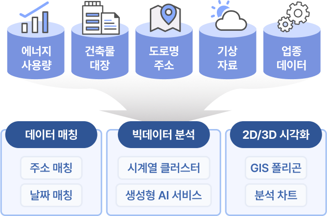 사업설명 이미지